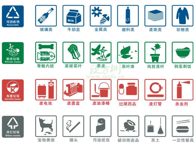 垃圾桶圖標及分類標識有哪些？